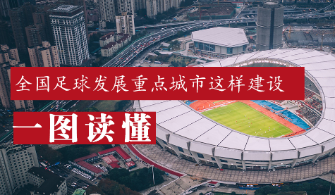 全國足球發(fā)展重點(diǎn)城市建設(shè)工作啟動！